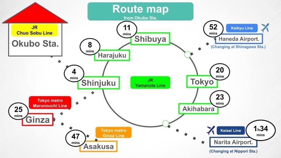 6 Mins To Walk Jr Okubo Station 1Stop To Shinjuku Brand New Silent Stylish 3Br Villa Токіо Екстер'єр фото